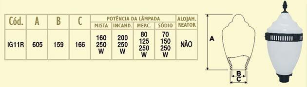 Globo Republicano Médio