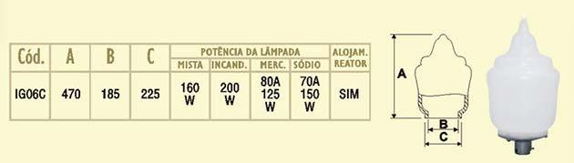 Globo Republicano Pequeno